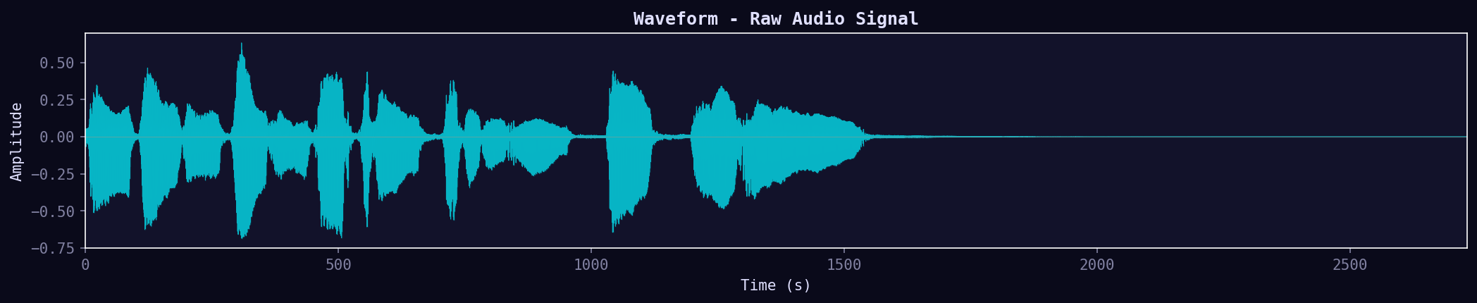 Waveform