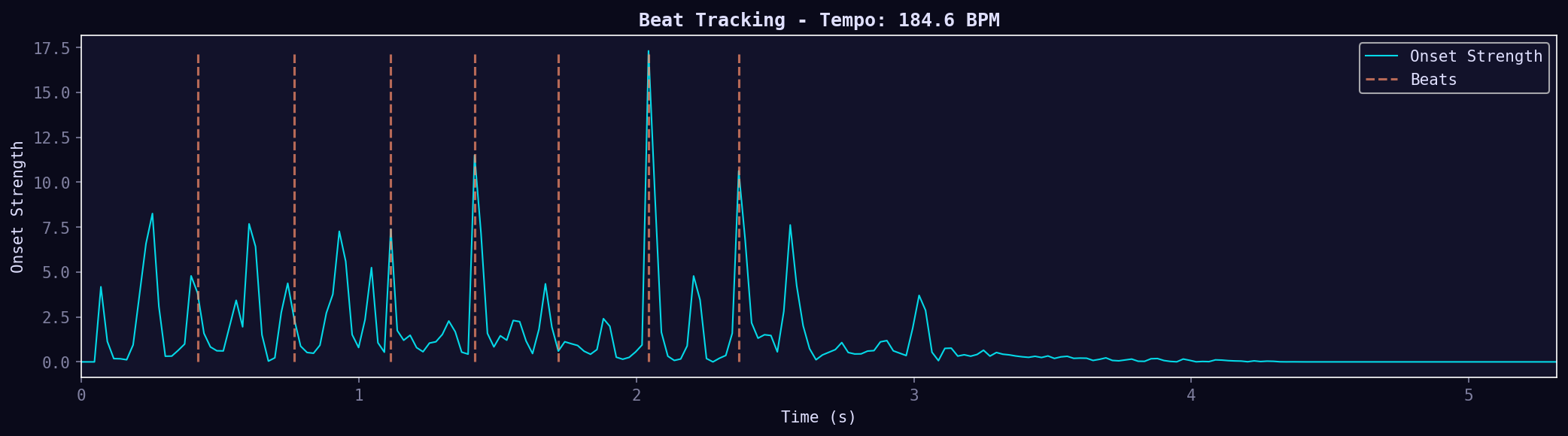 Beat Tracking